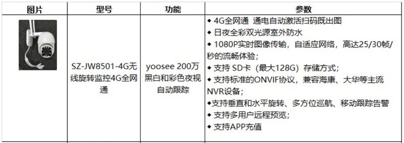 4G室、外防、水彩色夜視：曉民電子(圖4)