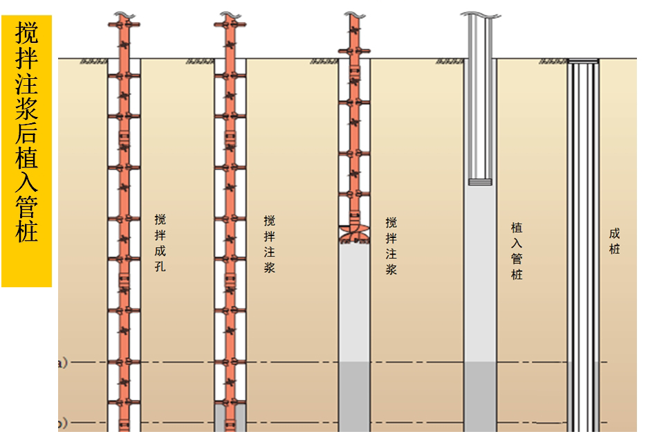 混凝土管樁難“延”之痛，一“引”了之！(圖5)