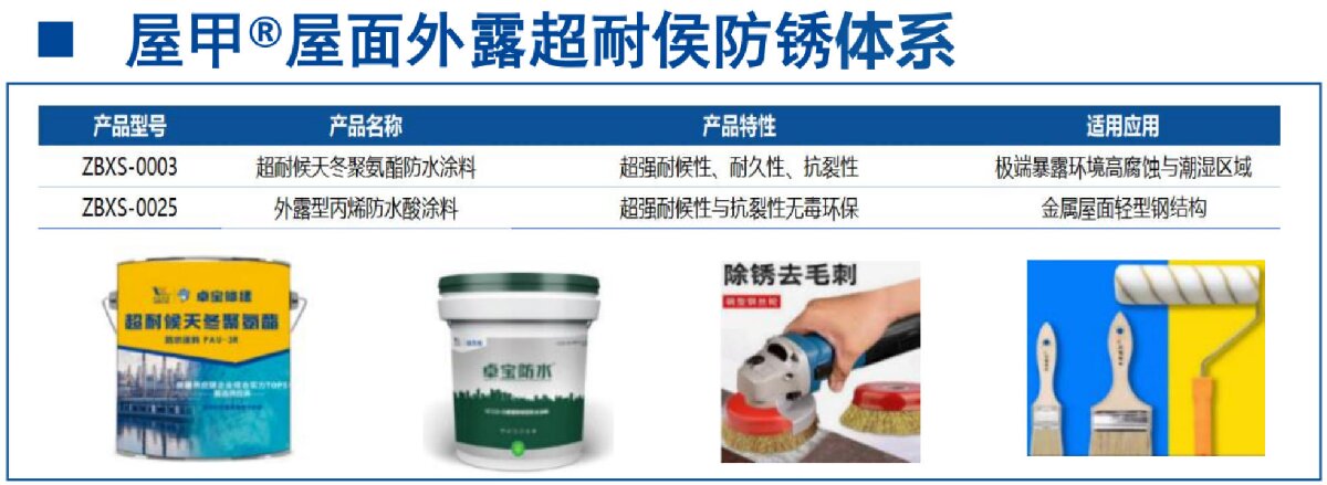 鋼結(jié)構(gòu)車間褪色、銹蝕、滲漏等修繕三種方法！(圖13)