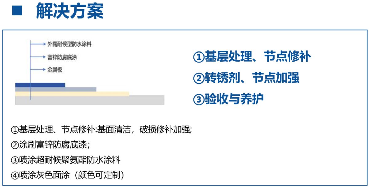 鋼結(jié)構(gòu)車間褪色、銹蝕、滲漏等修繕三種方法！(圖12)